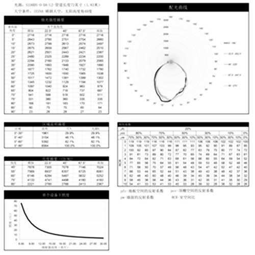 索樂圖光導照明系統相對于其他品牌的優勢在哪里5