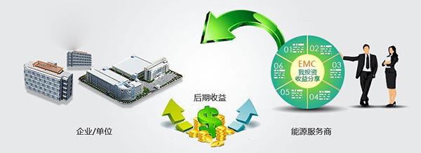 合同能源管理項目優點2