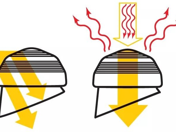 導光管帶來穿越屋頂的陽光