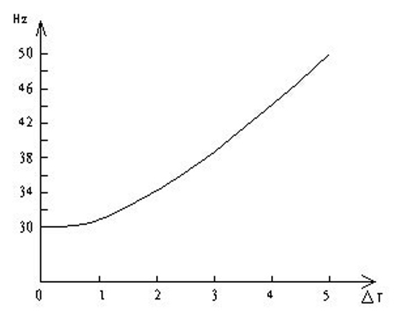 中央空調節電控制過程？